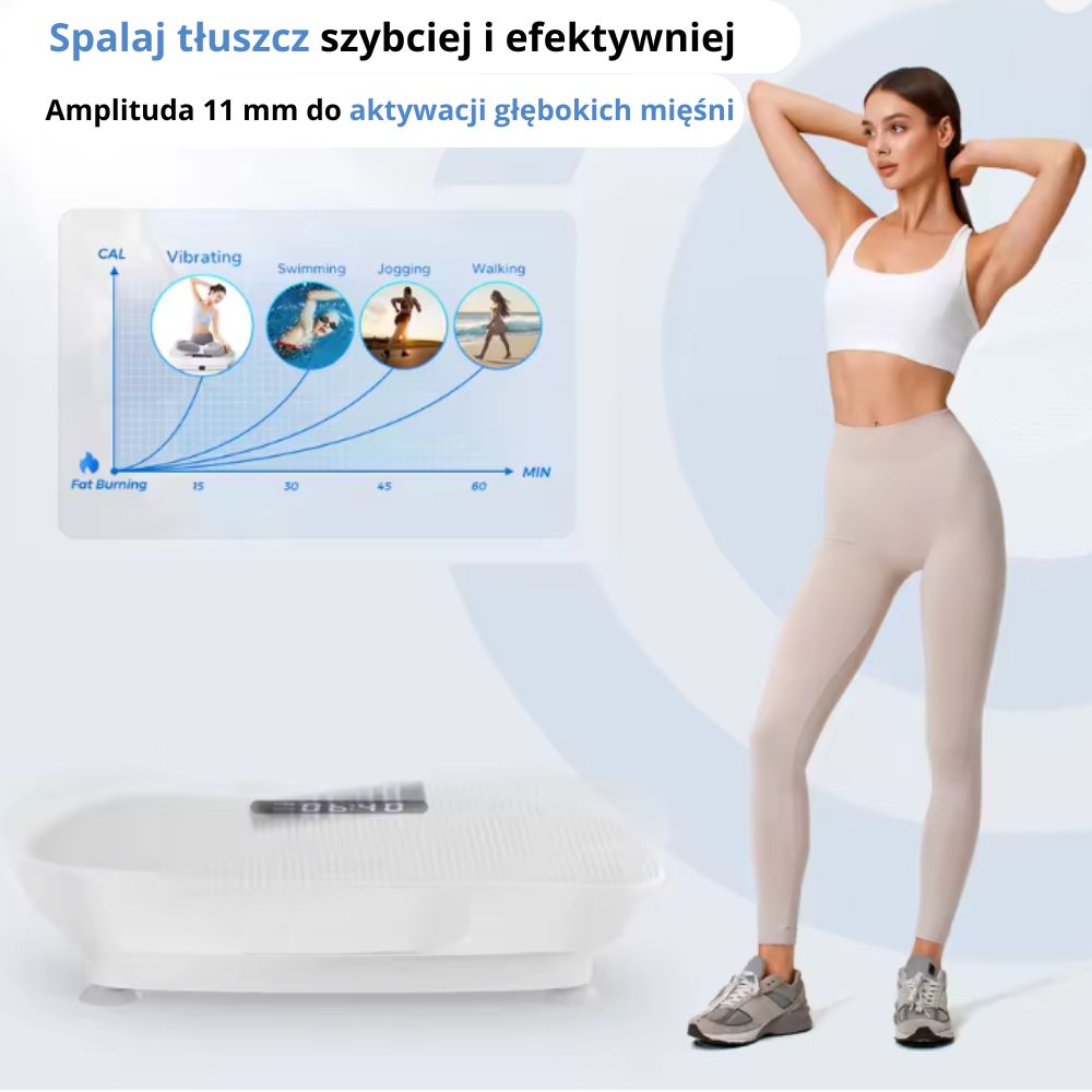 FitBlue Urządzenie do modelowania sylwetki podczas oglądania seriali!